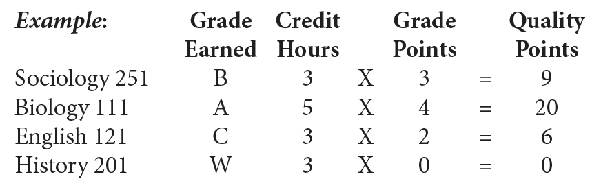 GPA example image