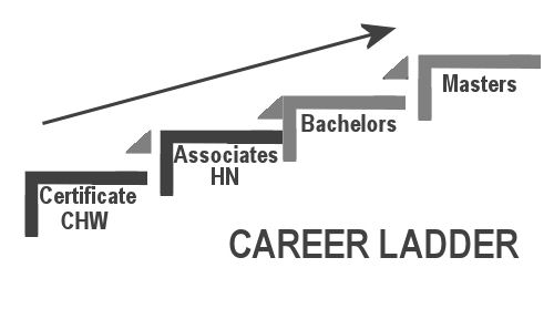 Career Ladder image
